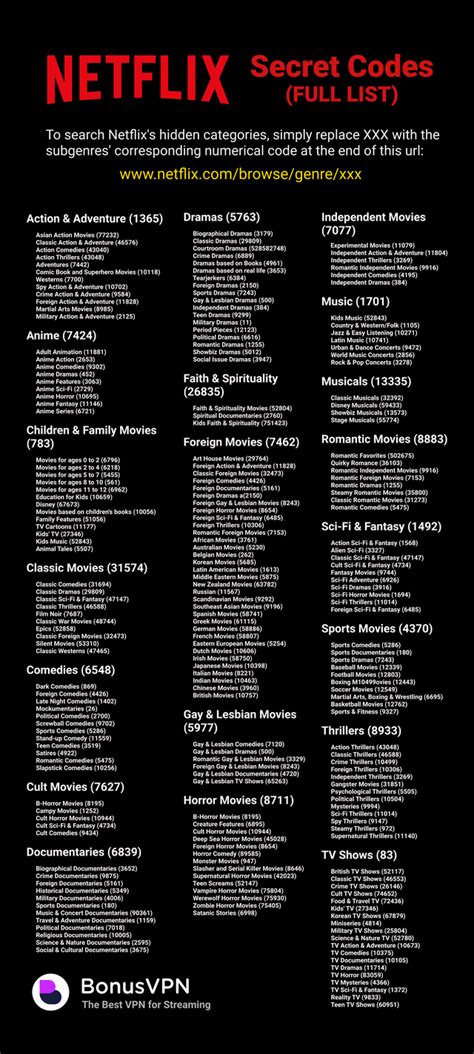 The Complete List of Netflix Category Codes (Over 3,000).